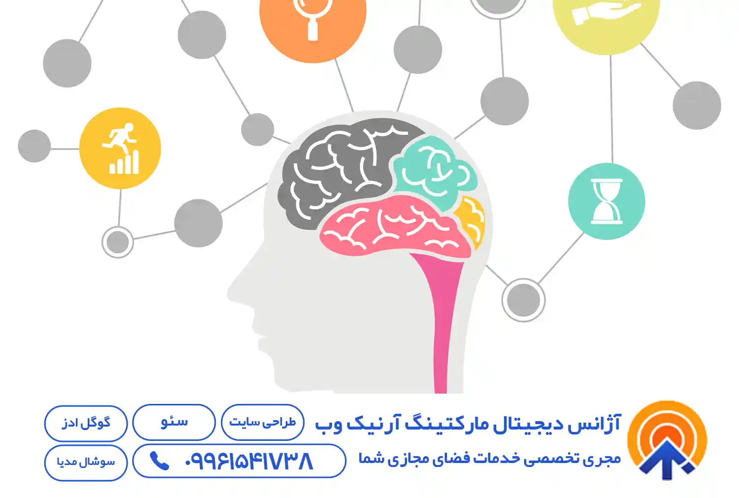 بازاریابی عصبی