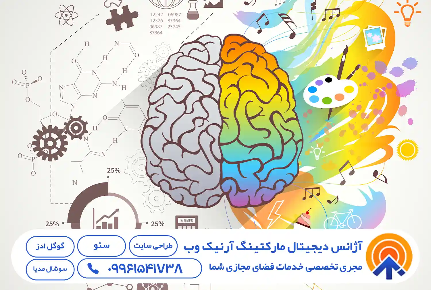 بازاریابی عصبی